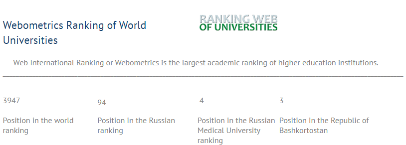 Baskir Medical University, Russia_ Ranking_RICH GLOBAL EDU