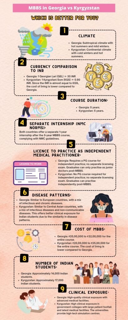 MBBS in Georgia Vs MBBS in Kyrgyzstan_Rich Global Edu_Top Abroad MBBS Consultancy in Chennai Tamil Nadu