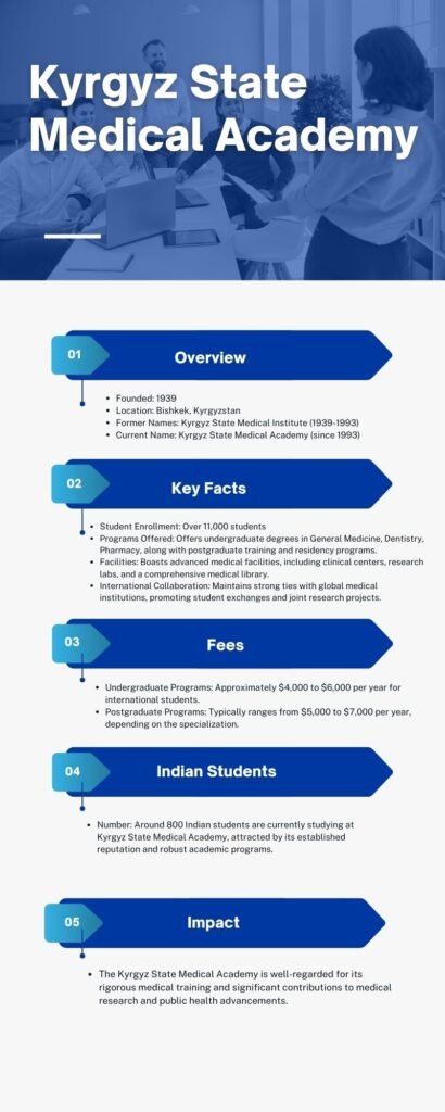 MBBS IN Kyrgyzstan Kyrgyz State Medical Academy Rich Global