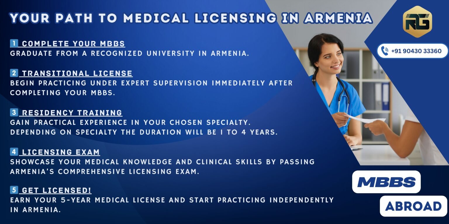 Medical Licensing Exam in Armenia_Licensing to practice as Doctor in Armenia after MBBS or MD_Independent Medical Practitioner in Armenia_NMC 2021_Rich GLobal Edu_Leading Abroad MBBS Consultancy in Chennai, Tamil Nadu, India