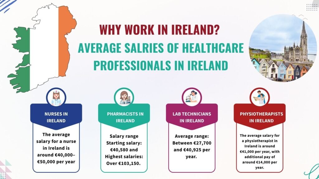 AVERAGE SALARY OF HEALTHCARE PROFESSIONALS IN IRELAND_WORK IN IRELAND