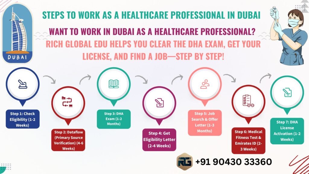 TRAINING FOR DHA EXAM - TO WORK AS HEALTHCARE PROFESSIONAL IN DUBAI