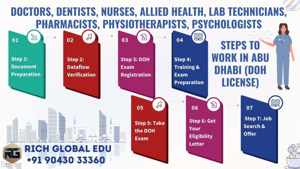 DOH EXAM - DOCTORS, DENTISTS, NURSES, ALLIED HEALTH, LAB TECHNICIANS, PHARMACISTS, PHYSIOTHERAPISTS, PSYCHOLOGISTS - WORK IN ABU DHABI - TRAINING BY RICH GLOBAL EDU