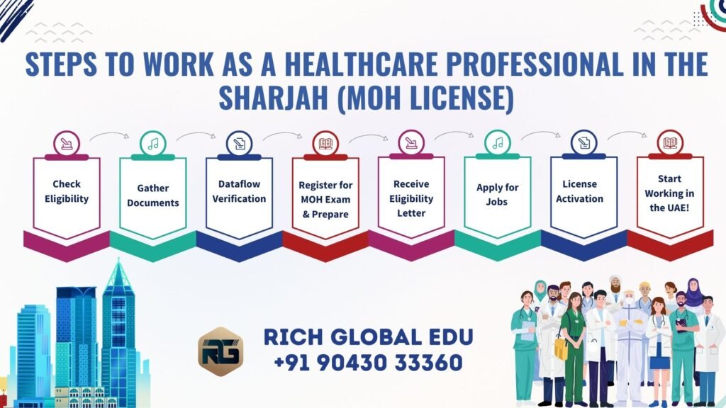 DOCTORS, DENTISTS, NURSES, ALLIED HEALTH, LAB TECHNICIANS, PHARMACISTS, PHYSIOTHERAPISTS, PSYCHOLOGISTS - steps to work in sharjah - complete guide Rich Global Edu