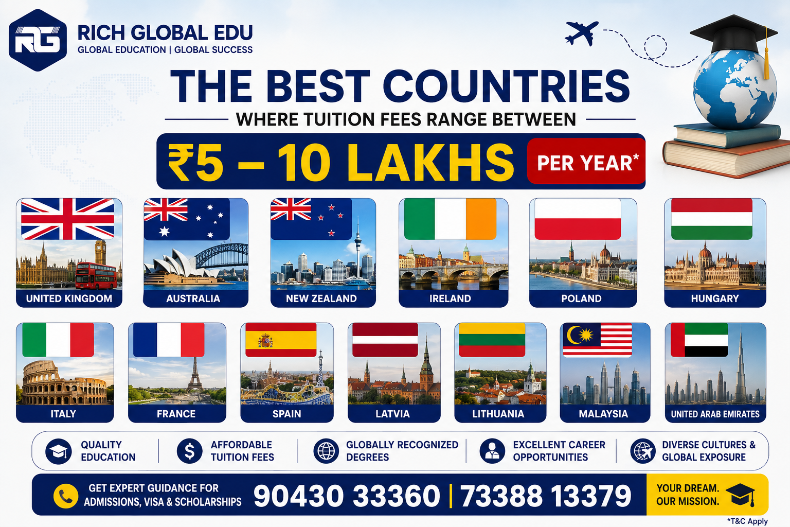 Study abroad banner by Rich Global Edu featuring flags of the United Kingdom, Australia, New Zealand, Ireland, Poland, Hungary, Italy, France, Spain, Latvia, Lithuania, Malaysia, and the United Arab Emirates with tuition fees ranging from ₹5–10 Lakhs per year.