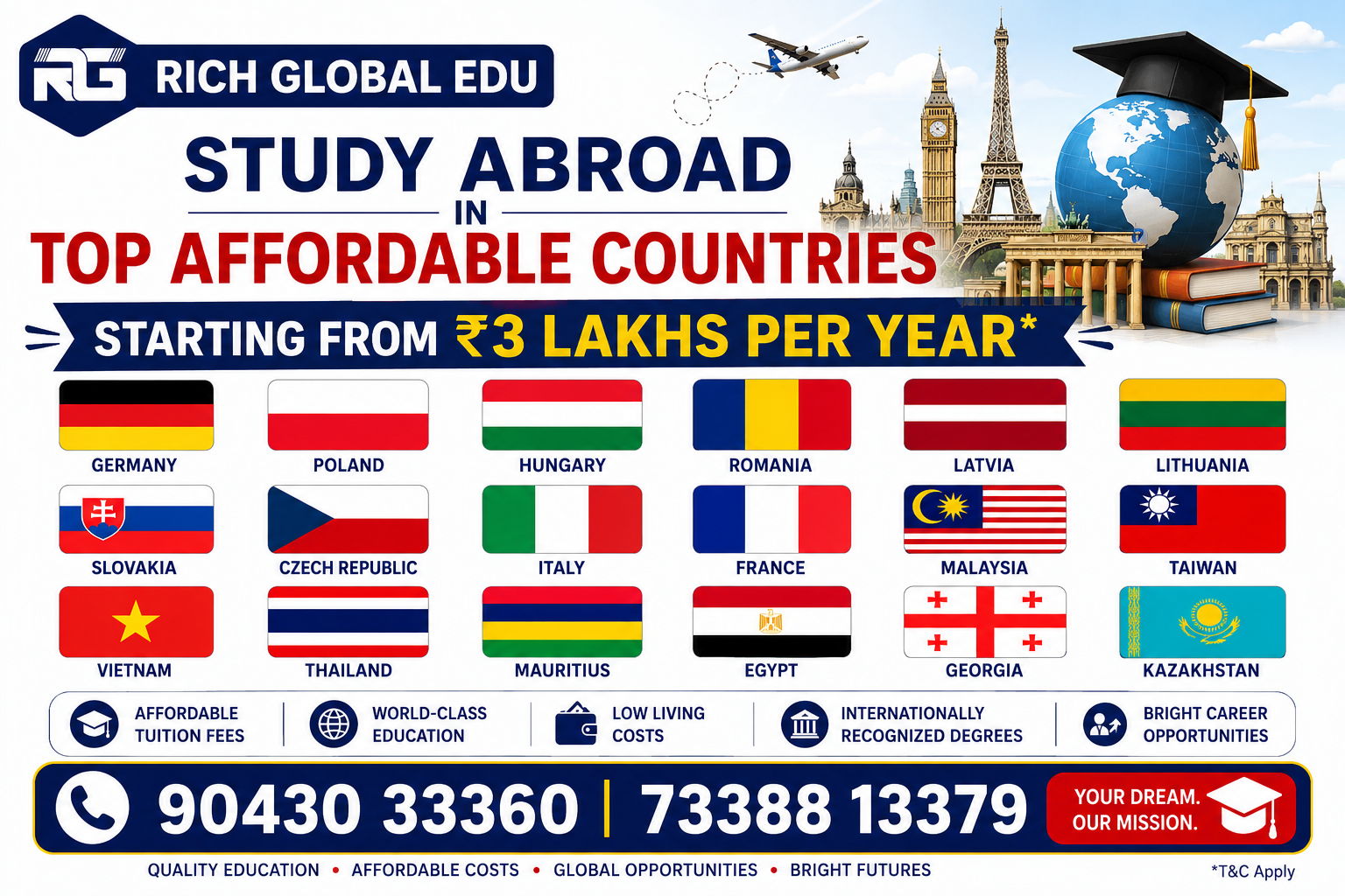 Study Abroad in Top Affordable Countries banner by Rich Global Edu featuring country flags including Germany, Poland, Hungary, Romania, Latvia, Lithuania, Slovakia, Czech Republic, Italy, France, Malaysia, Taiwan, Vietnam, Thailand, Mauritius, Egypt, Georgia, and Kazakhstan with tuition fees starting from ₹3 Lakhs per year.
