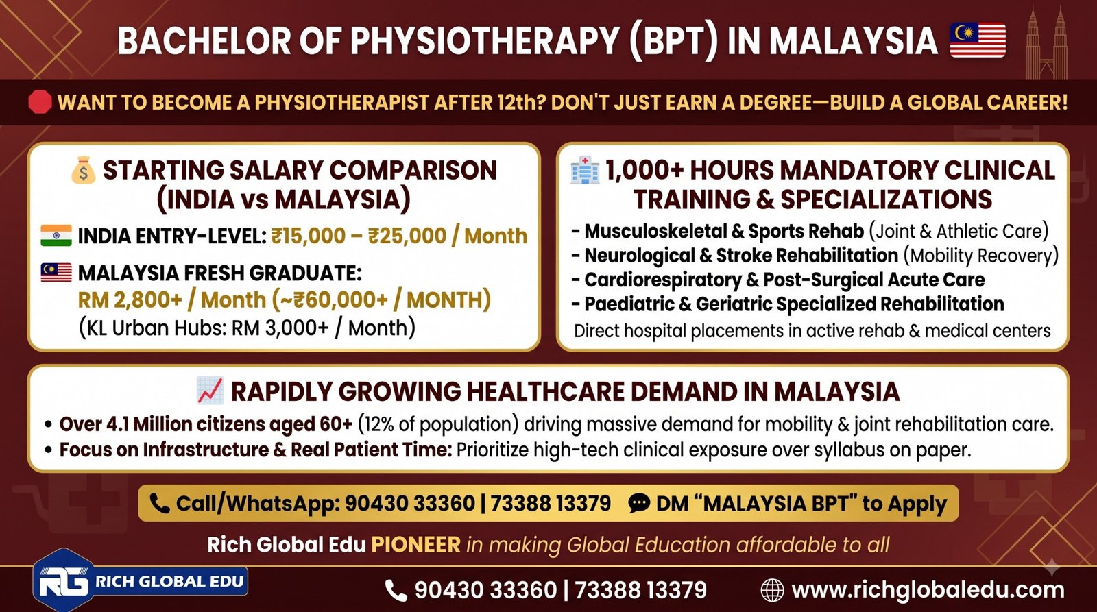 Study Physiotherapy in Malaysia after Class 12 with practical training, extensive clinical exposure, modern rehabilitation technology, and international healthcare experience.