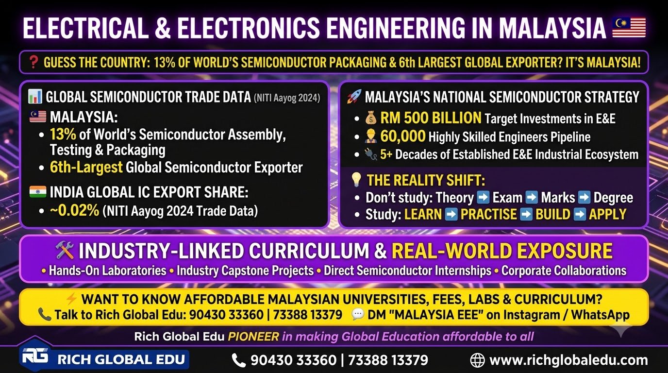 Study Electrical and Electronics Engineering in Malaysia and gain exposure to the country’s established semiconductor and E&E ecosystem, with practical learning, laboratories, industry projects, internships, and industry collaboration.