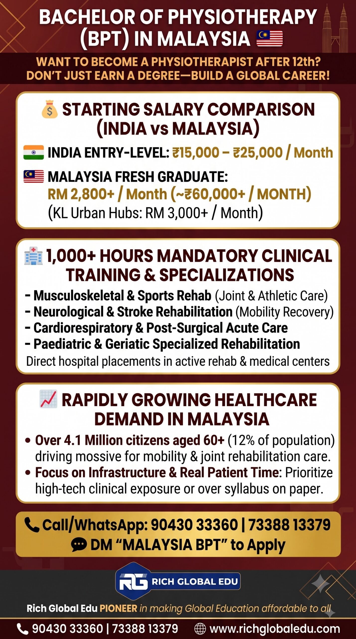 Study Physiotherapy in Malaysia after Class 12 with practical training, extensive clinical exposure, modern rehabilitation technology, and international healthcare experience.