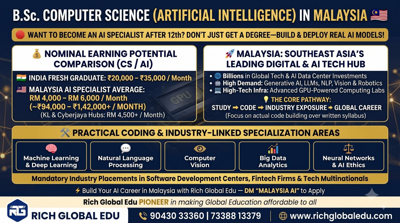Study Computer Science with Artificial Intelligence in Malaysia after Class 12 with practical coding, AI projects, industry internships, advanced computing labs, and exposure to machine learning, deep learning, NLP, computer vision, and generative AI.