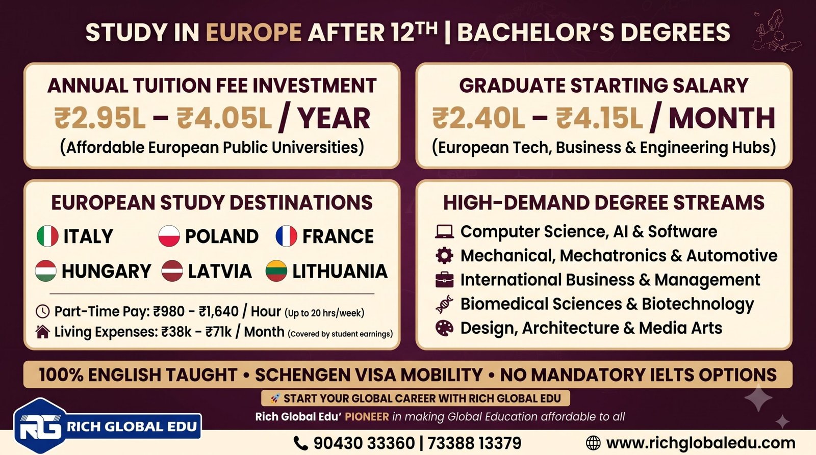 Study abroad after Class 12 with affordable European degree tuition fees of approximately ₹3–4 lakhs per year, with study destinations including Italy, France, Hungary, Poland, Latvia, and Lithuania.