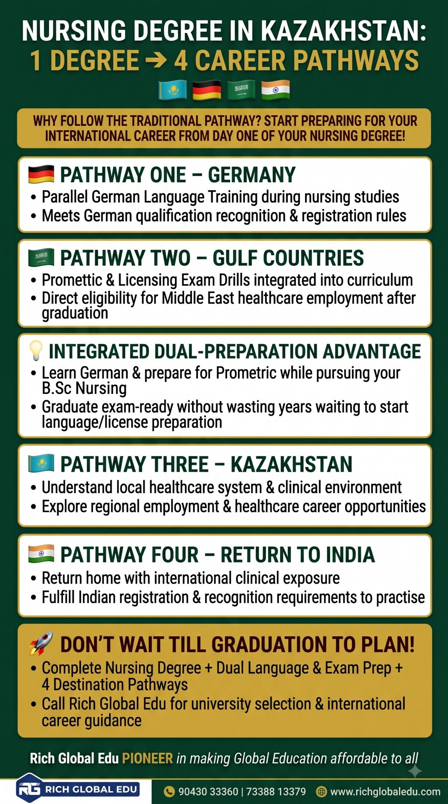 Study Nursing in Kazakhstan after Class 12 and prepare for multiple potential career pathways in Germany, Gulf countries, Kazakhstan, or India through international education and career planning.