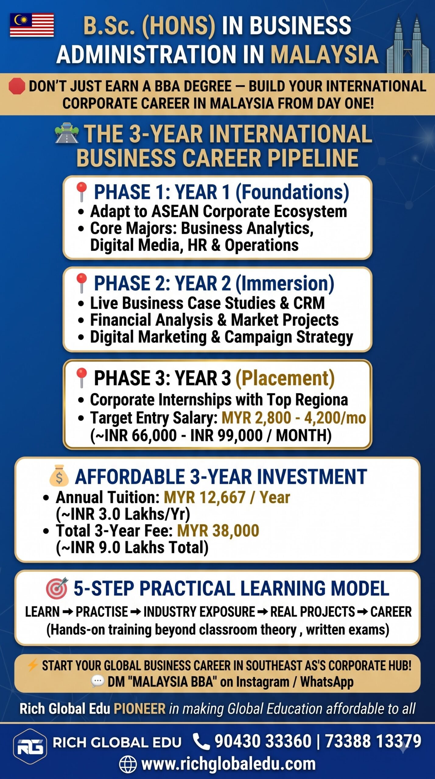 Study BBA in Malaysia after Class 12 with affordable tuition, international exposure, practical learning, multicultural experiences, internships, and career-oriented business education.