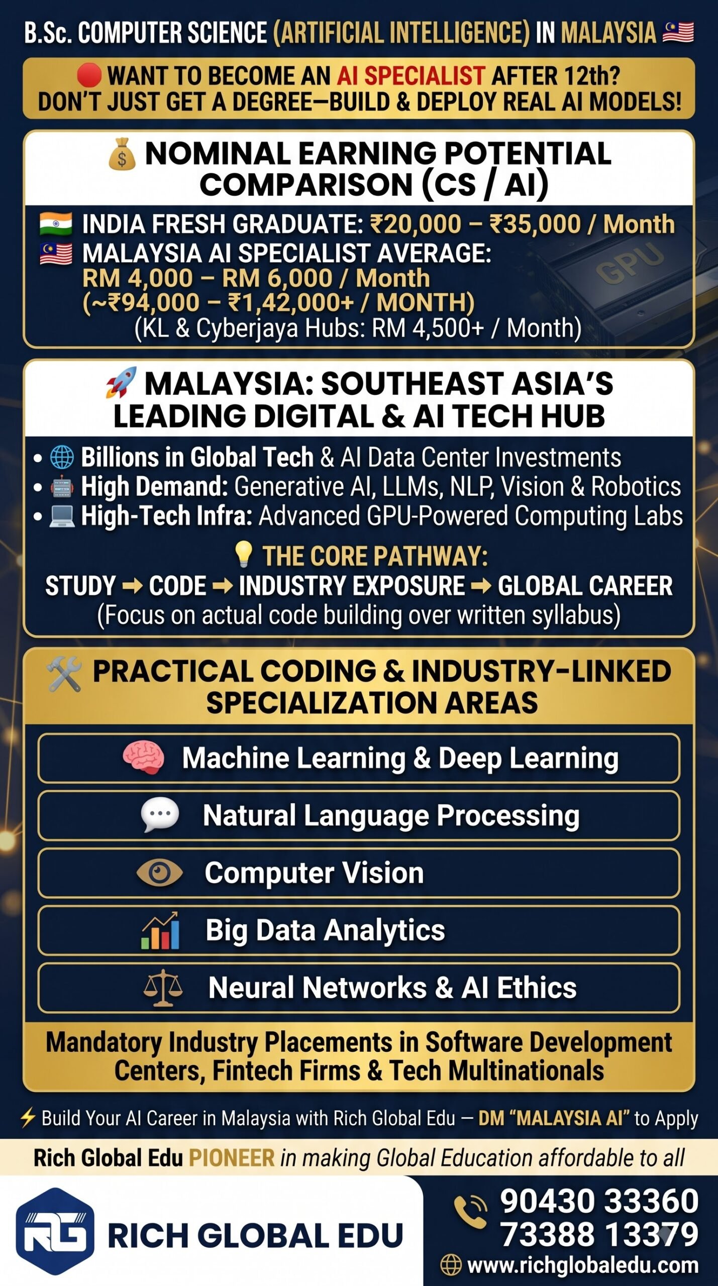 Study Computer Science with Artificial Intelligence in Malaysia after Class 12 with practical coding, AI projects, industry internships, advanced computing labs, and exposure to machine learning, deep learning, NLP, computer vision, and generative AI.