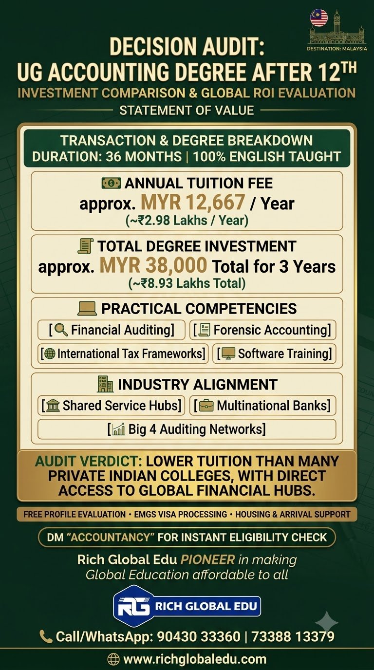 Study Bachelor of Accountancy in Malaysia at Lincoln University College after Class 12. Explore a 3-year accounting degree with tuition fees of approximately ₹3 lakh per year, practical accounting skills, financial reporting, auditing, taxation, and international career opportunities.