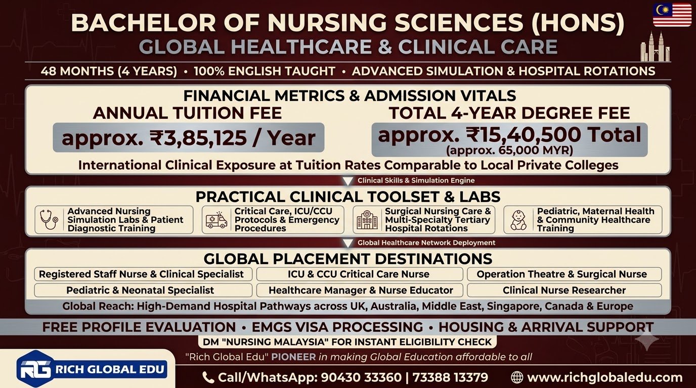 Study Bachelor of Nursing Sciences (Honours) at Lincoln University College, Malaysia. Explore a 4-year undergraduate nursing degree after Class 12 covering clinical nursing, patient care, pharmacology, critical care, maternal and child health, and healthcare management.